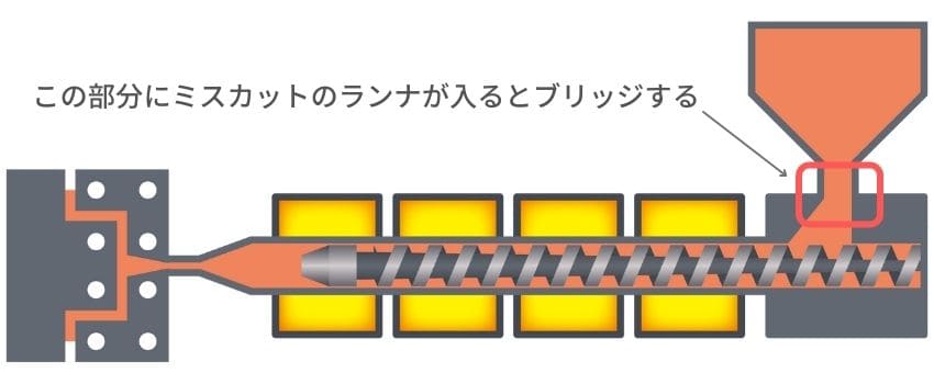 射出 販売 成形 クッション 量 ばらつき